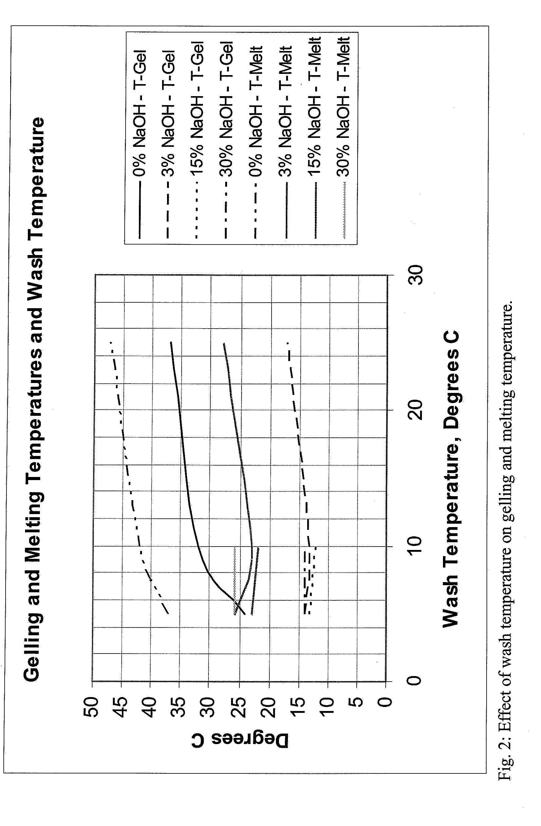 Carrageenan Process