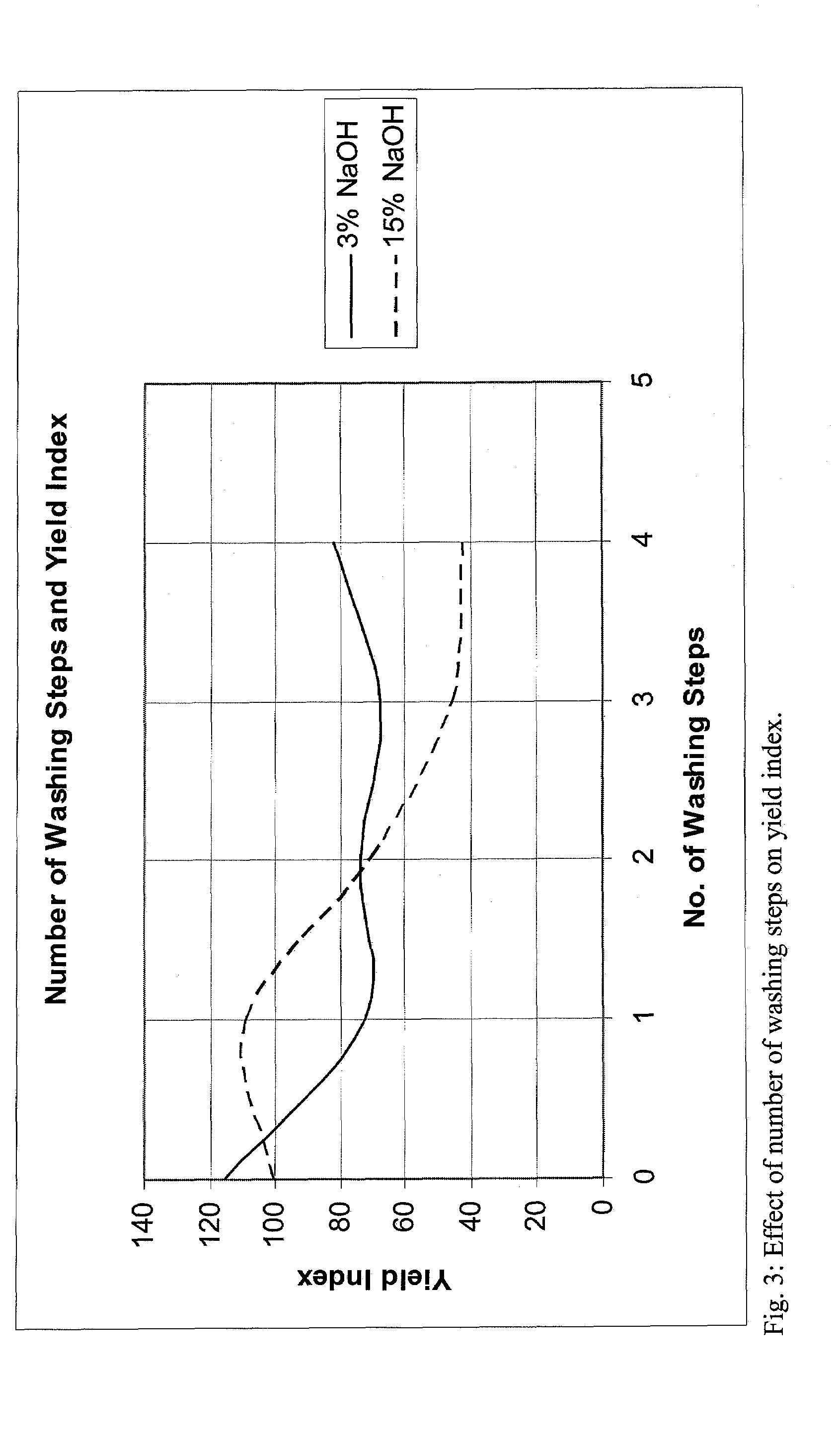 Carrageenan Process