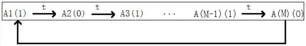 Coherent Population Trapped Atomic Frequency Standard and the Method of Improving Its Short-term Stability