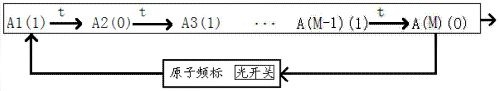 Coherent Population Trapped Atomic Frequency Standard and the Method of Improving Its Short-term Stability