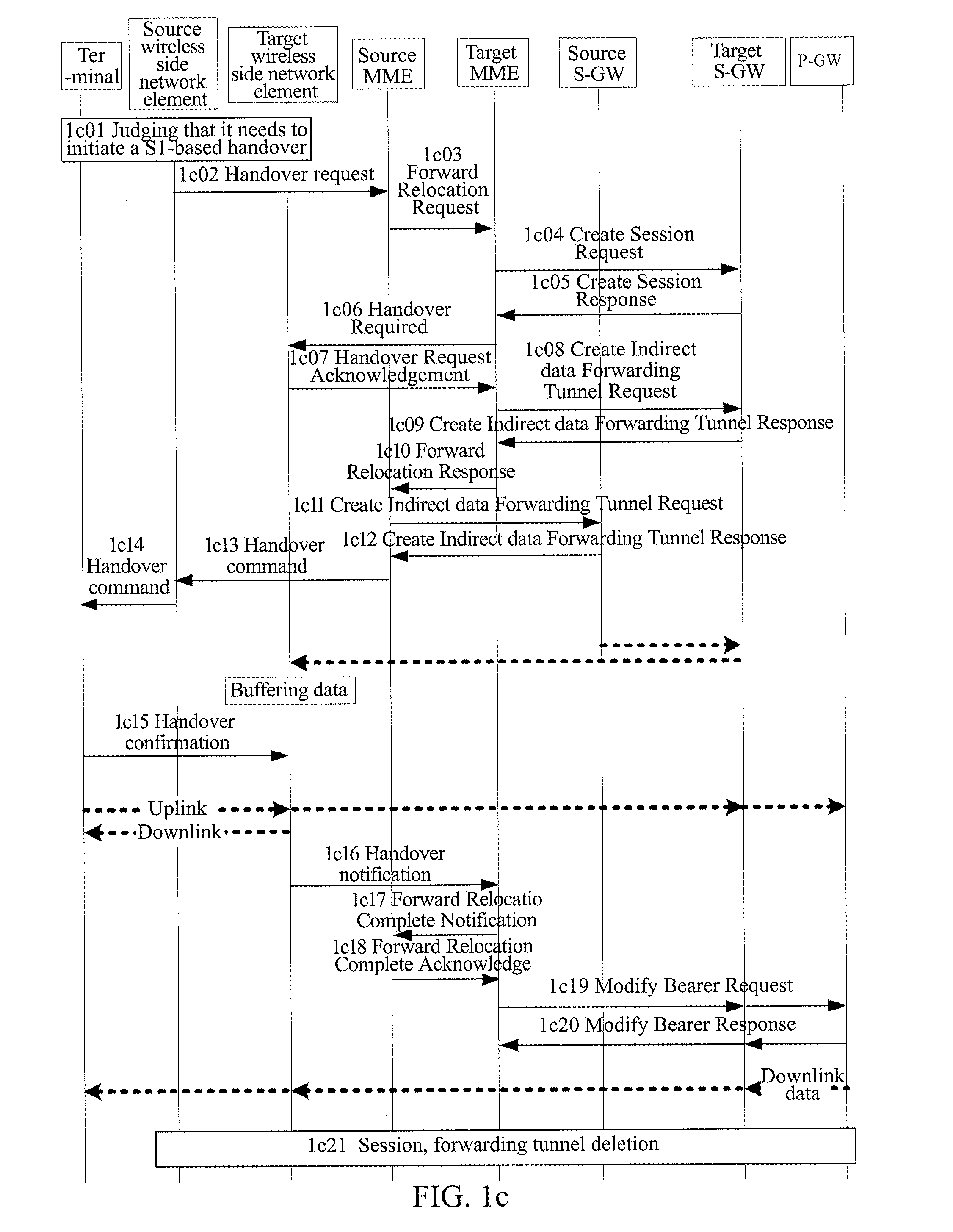 Method and system for terminal handover in wireless communication system