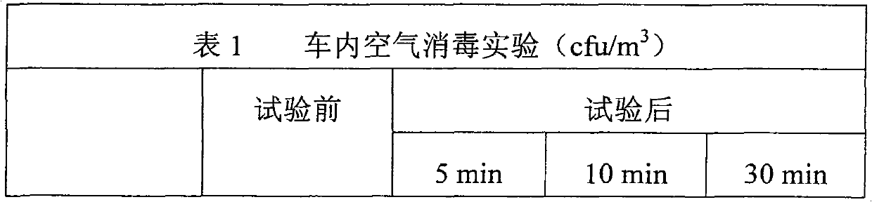 Spray disinfectant-deodorant agent comprising hinokitiol