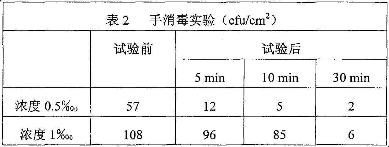 Spray disinfectant-deodorant agent comprising hinokitiol