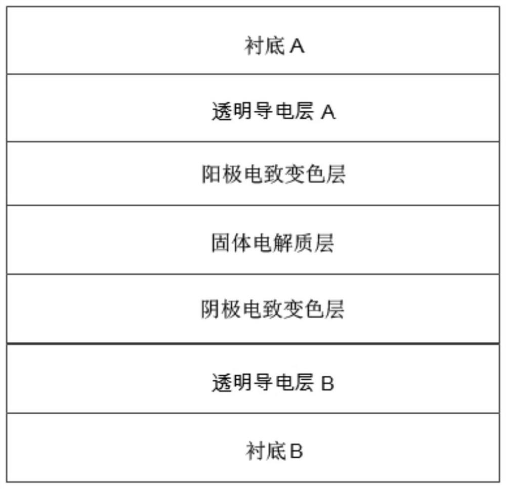 An all-solid-state electrochromic device and its preparation method