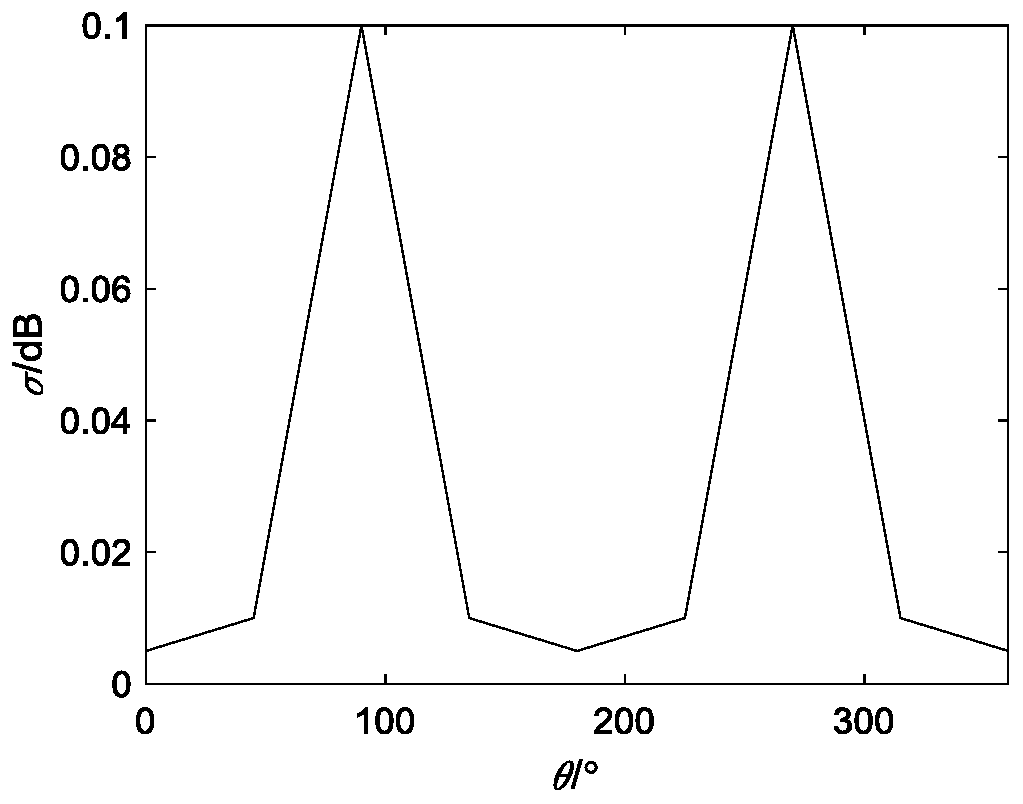 An Aircraft Penetration Trajectory Planning Method Based on rrt* Algorithm