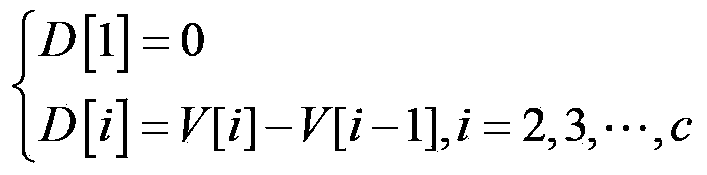 Ship-based image-stabilizing method based on sea-sky boundary detecting