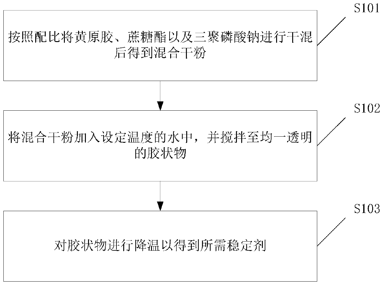 Stabilizer applicable to suspending flocculation of traditional Chinese medicine milk beverages and preparation method thereof