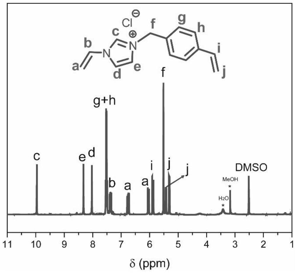 Cellulose aerogel modified by polyionic liquid, preparation method and application thereof