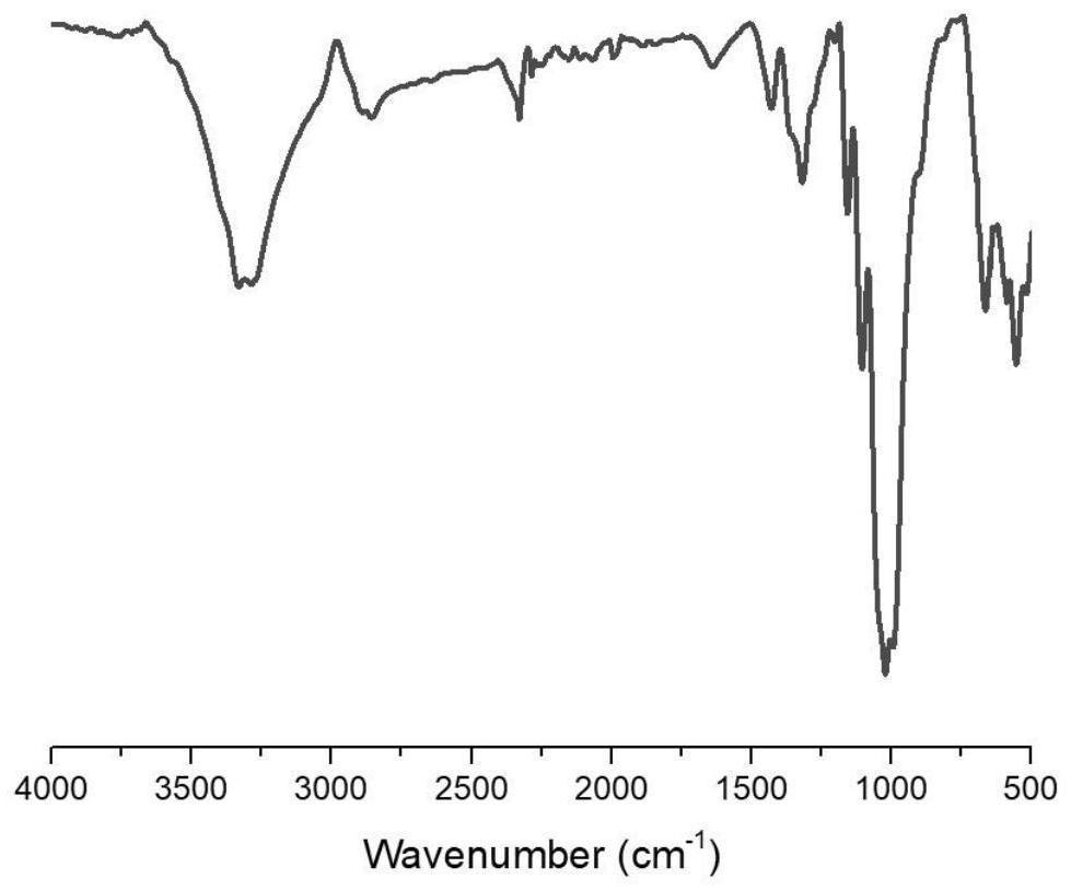 Cellulose aerogel modified by polyionic liquid, preparation method and application thereof