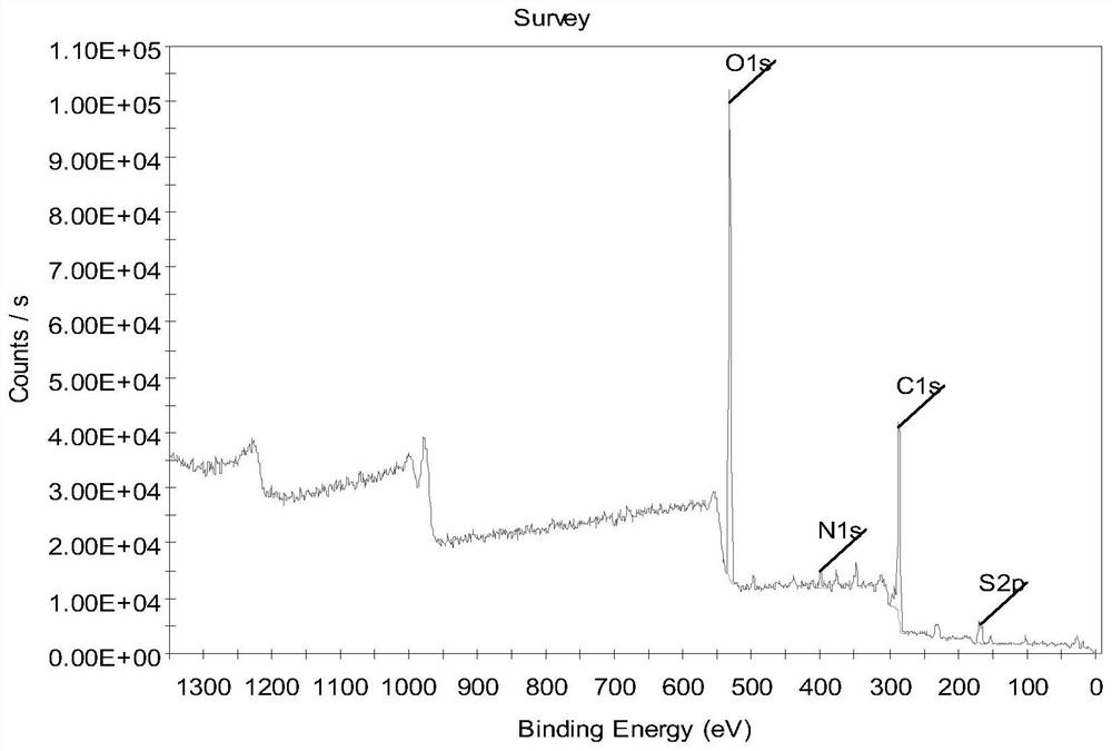 Cellulose aerogel modified by polyionic liquid, preparation method and application thereof