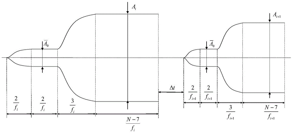 Automatic amplitude modulation frequency scanning method for airplane servo elasticity frequency response test