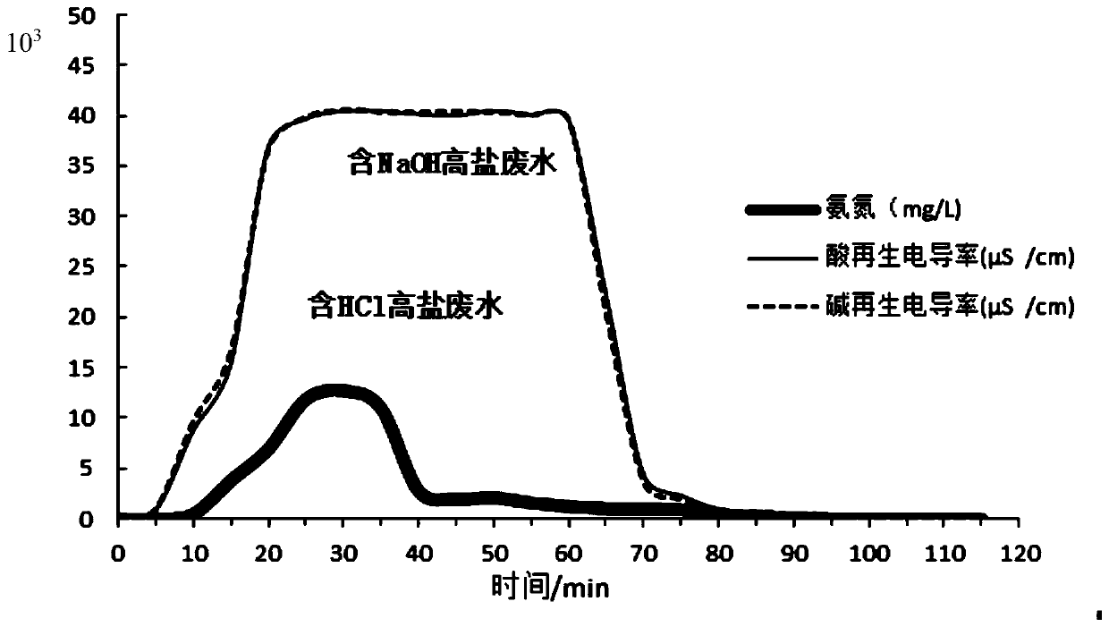 Fine treatment regeneration system and wastewater classified collection method