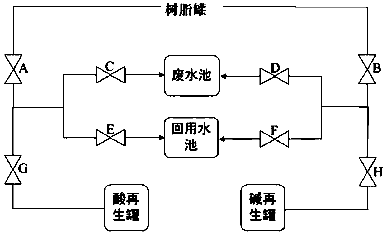 Fine treatment regeneration system and wastewater classified collection method