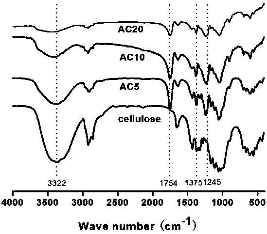 Holocellulose composite material and preparation method thereof