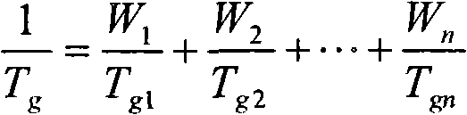 Acrylic emulsion as well as preparation method and application thereof