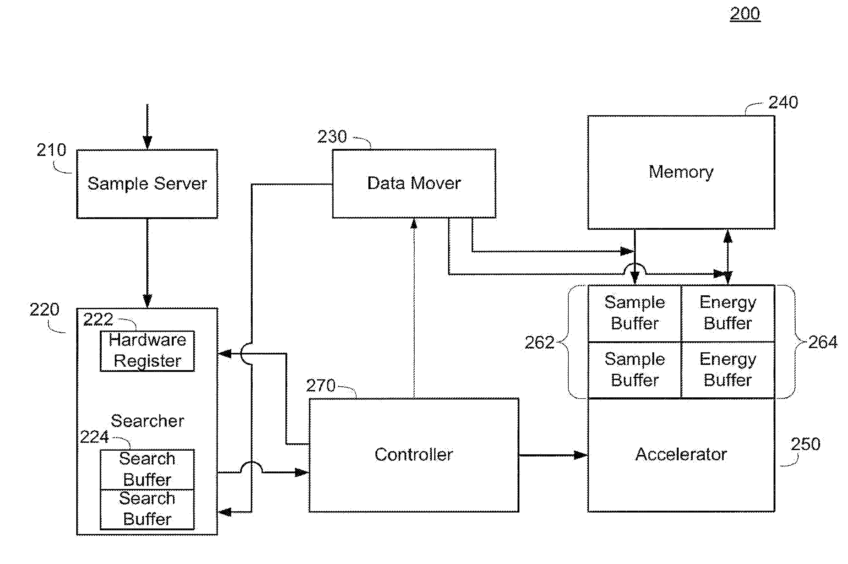 Method And Apparatus For Code Space Search In A Receiver