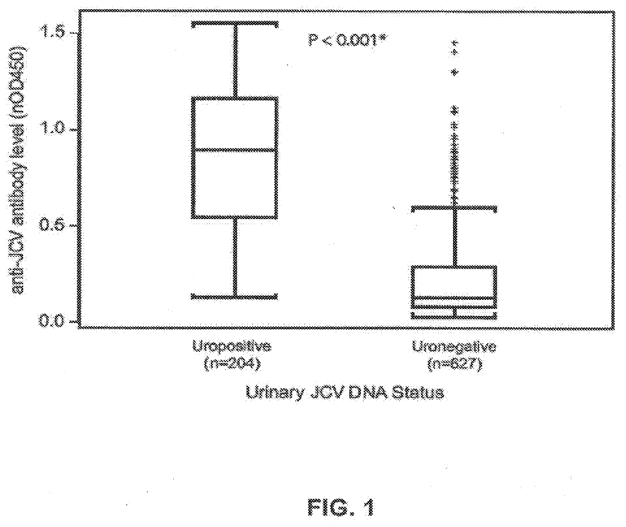 Assay for jc virus antibodies