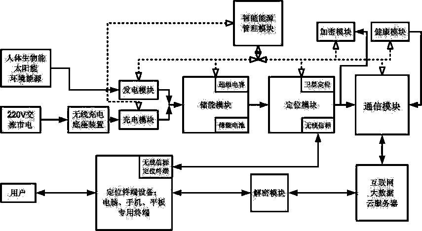 Self-generating intelligent energy positioning shoes