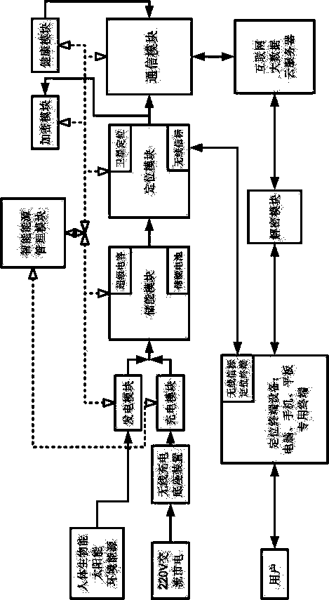 Self-generating intelligent energy positioning shoes