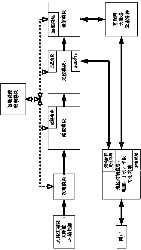 Self-generating intelligent energy positioning shoes