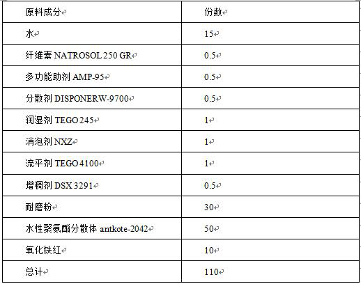 High-hardness super-wear-resistant two-component waterborne polyurethane terrace coating