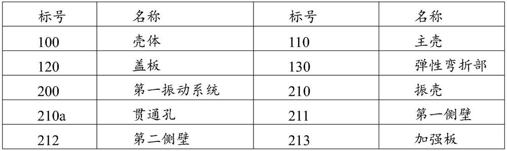 Vibration motor