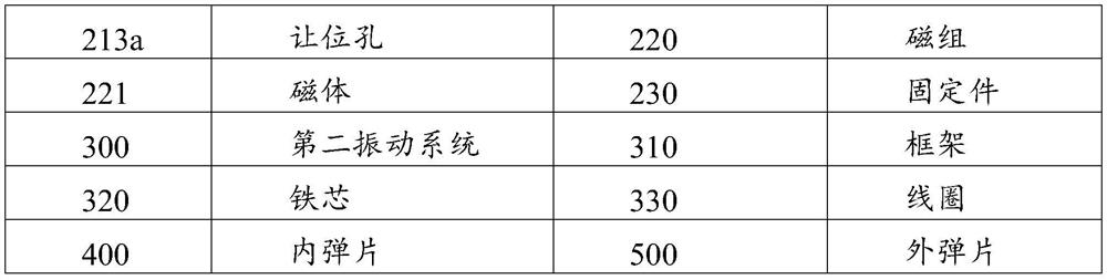 Vibration motor