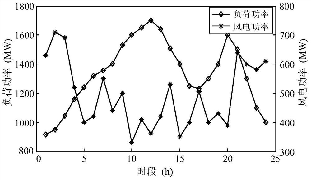 Electric power system unit combination optimization method considering wind turbine generator frequency modulation control