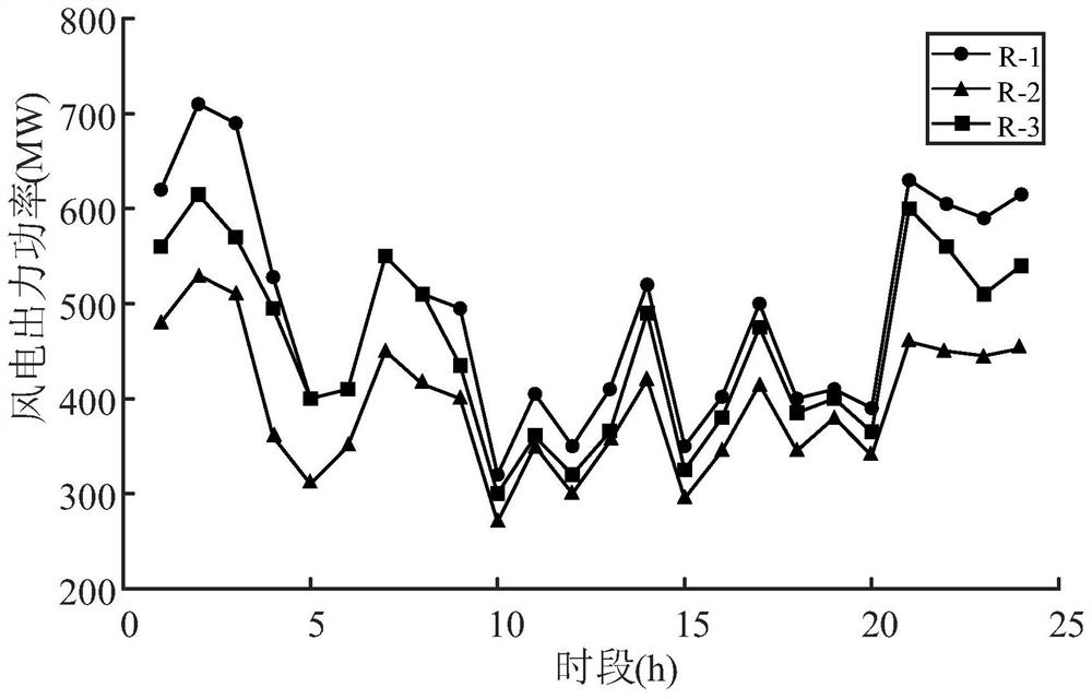 Electric power system unit combination optimization method considering wind turbine generator frequency modulation control