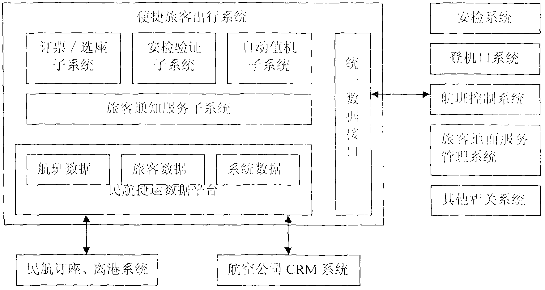 Method and system for facilitating rapid boarding of passengers