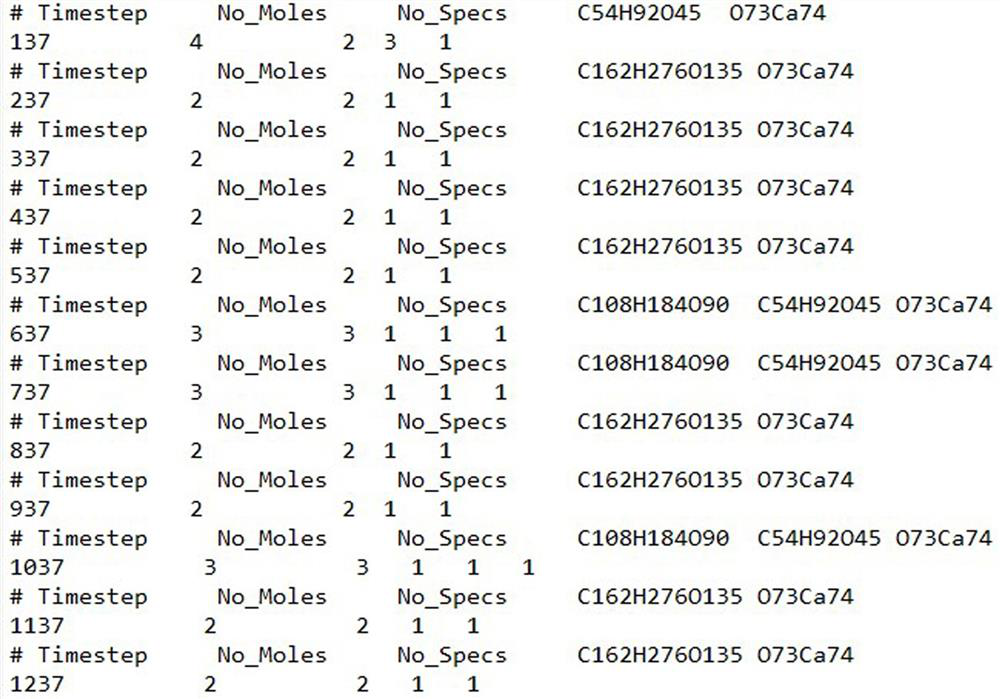 A method for data processing of reaxff force field calculation results based on python