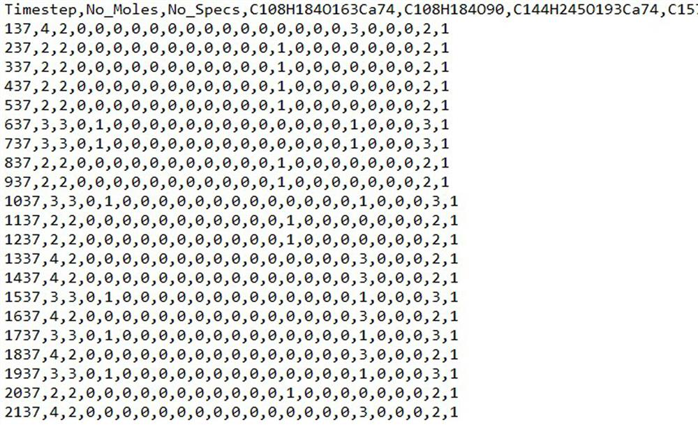 A method for data processing of reaxff force field calculation results based on python