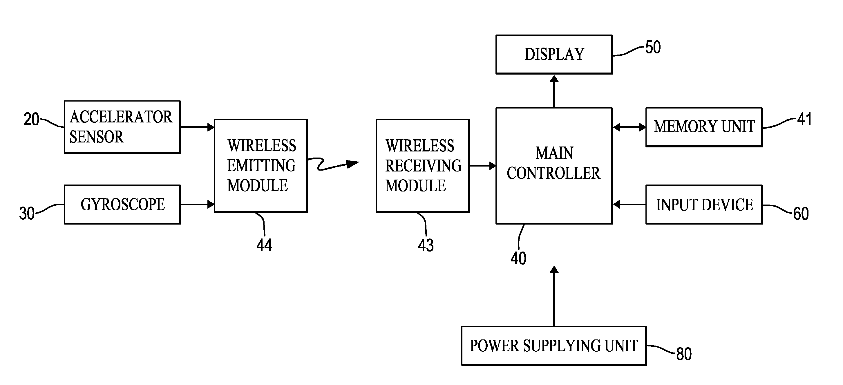 Portable evaluator of amount of exercise and the method of evaluating amount of exercise