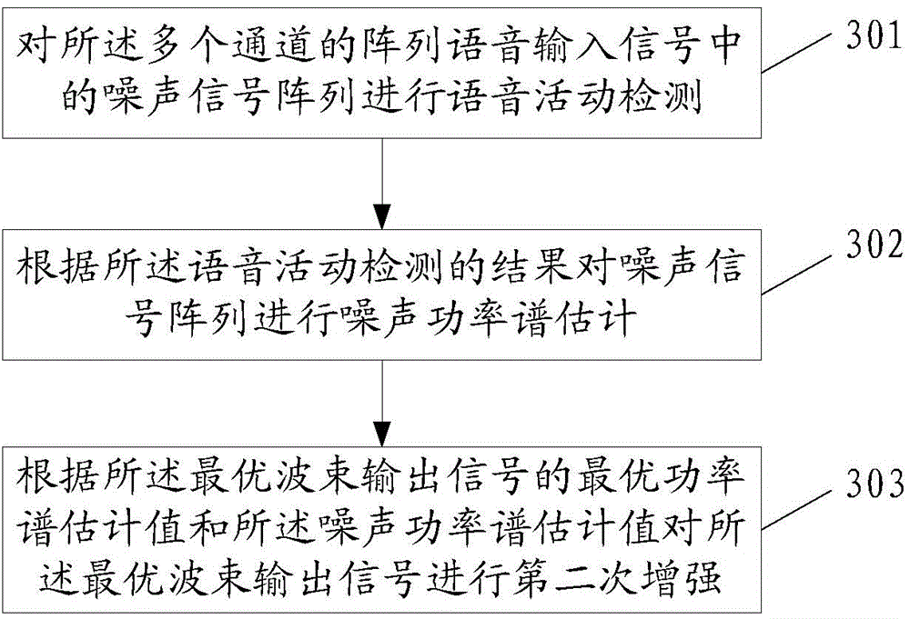 Microphone speech enhancement method and microphone speech enhancement device