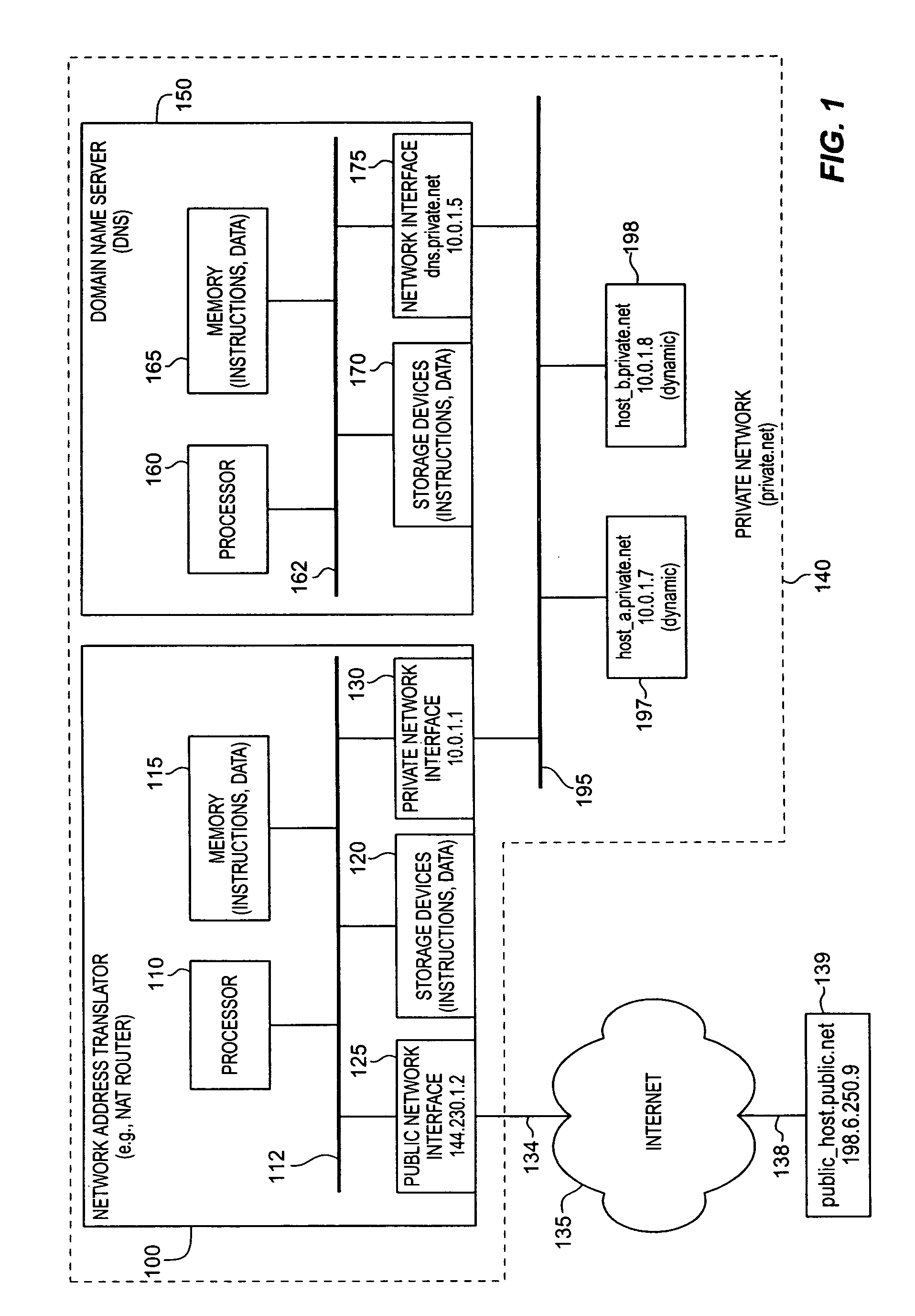 Method and apparatus for dynamic allocation of private address space based upon domain name service queries