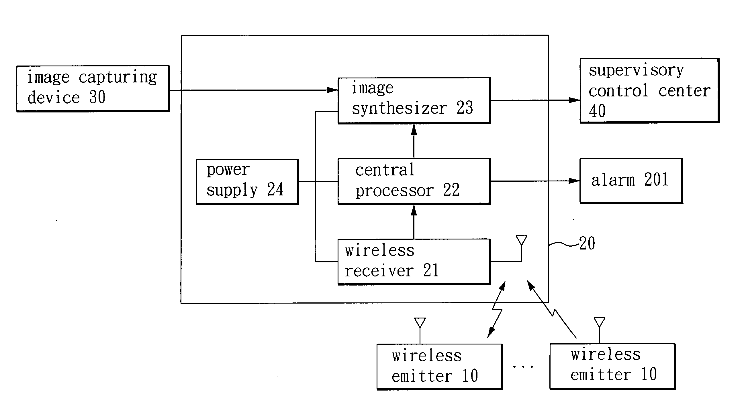 Property supervisory control system