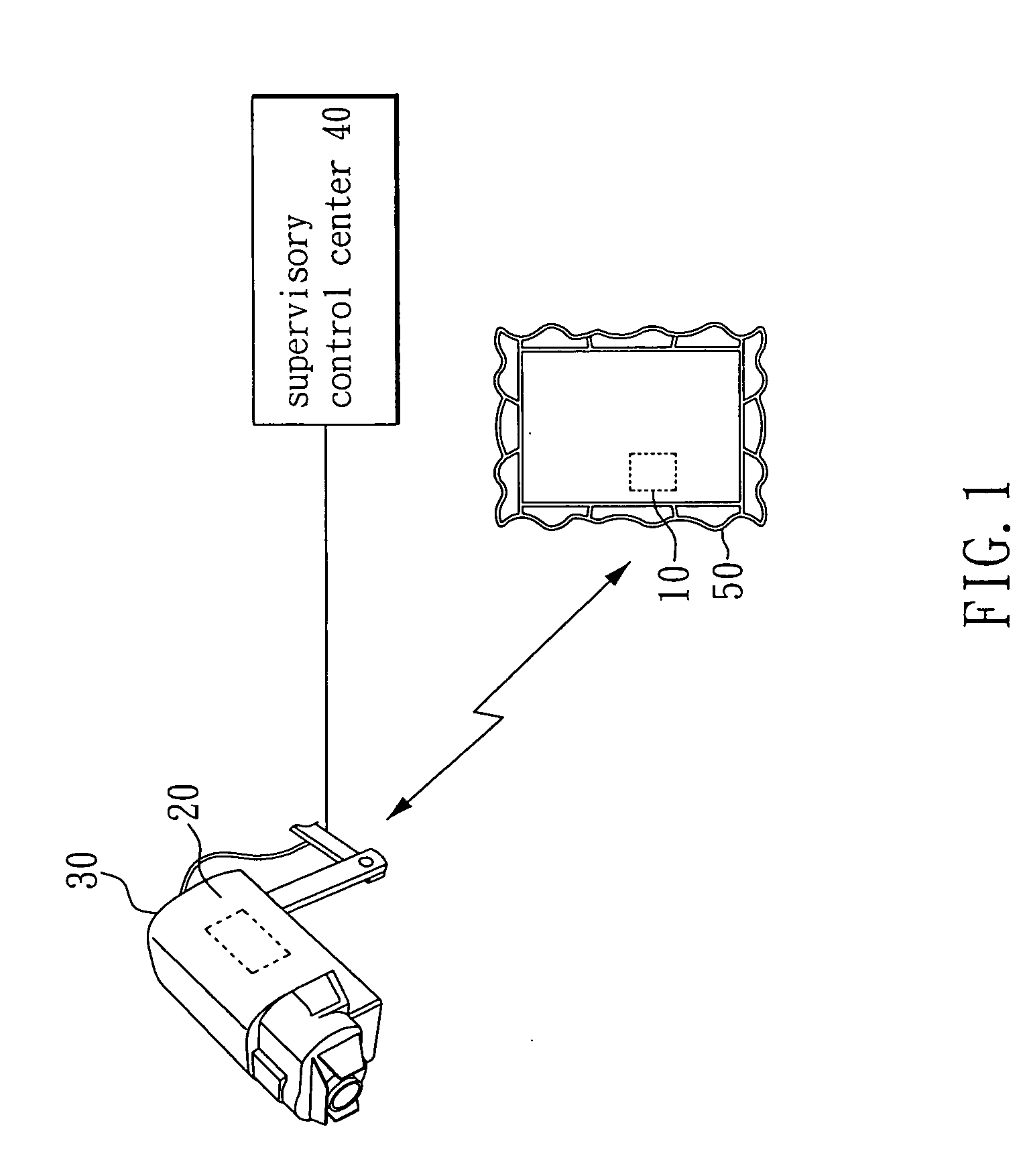 Property supervisory control system