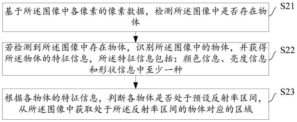 Correction method and device for laser radar, and environment sensing system