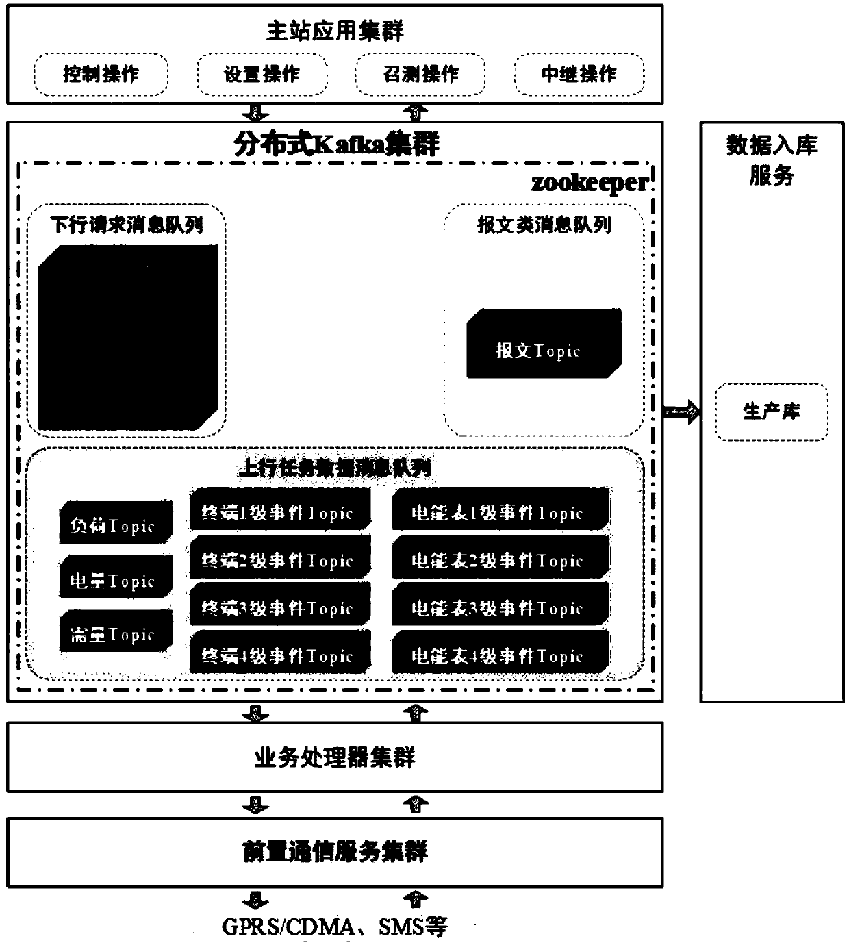 Message caching system and message caching method based on Kafka