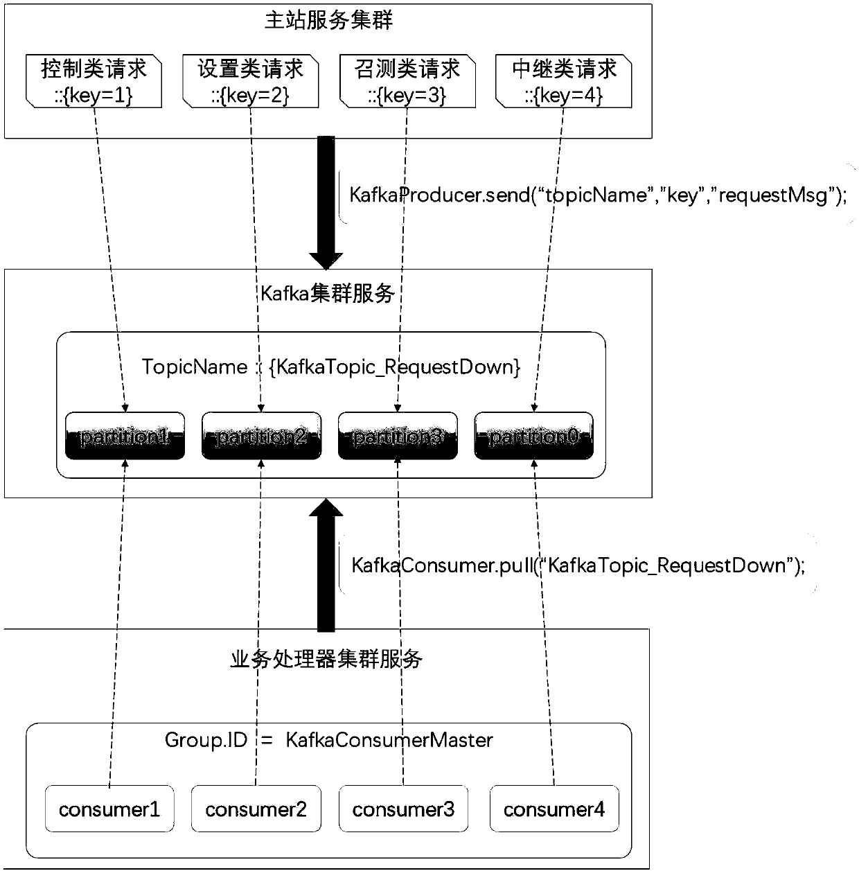 Message caching system and message caching method based on Kafka