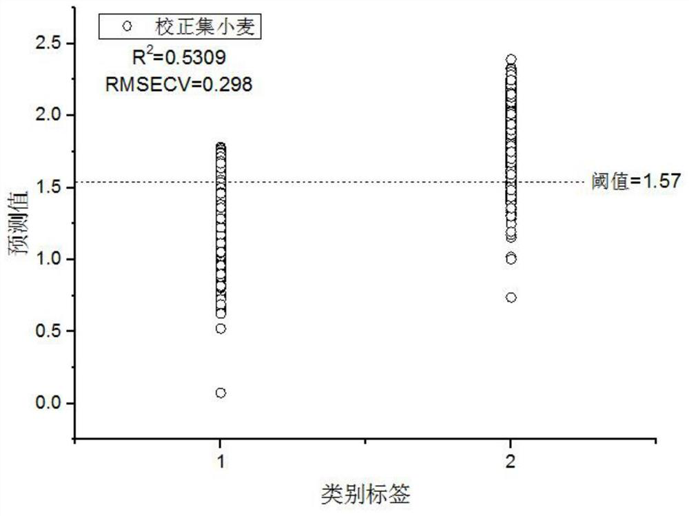 A fast and non-destructive method for judging imperfect kernels of single-grain crops