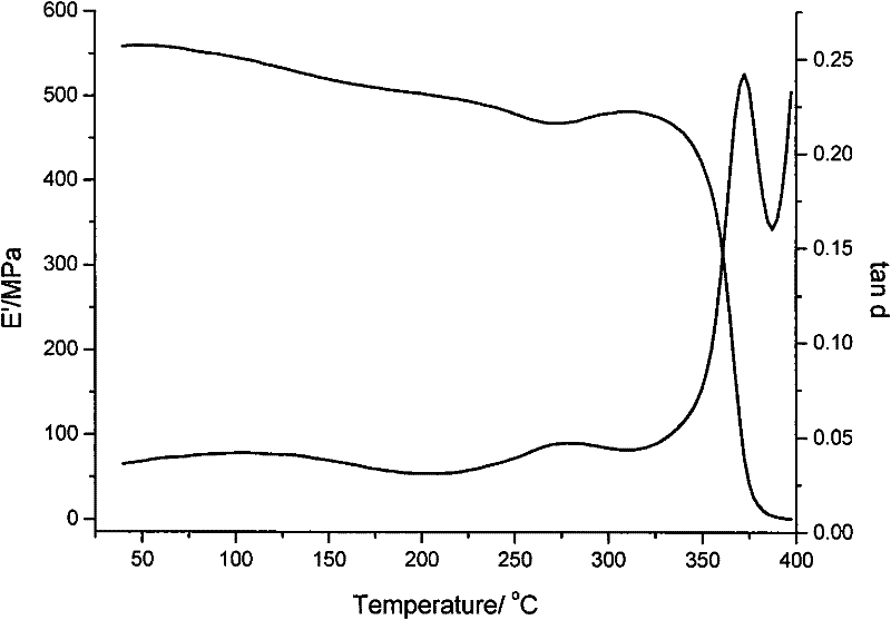 Modified bismaleimide resin as well as preparation method and application thereof