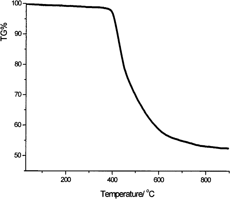 Modified bismaleimide resin as well as preparation method and application thereof