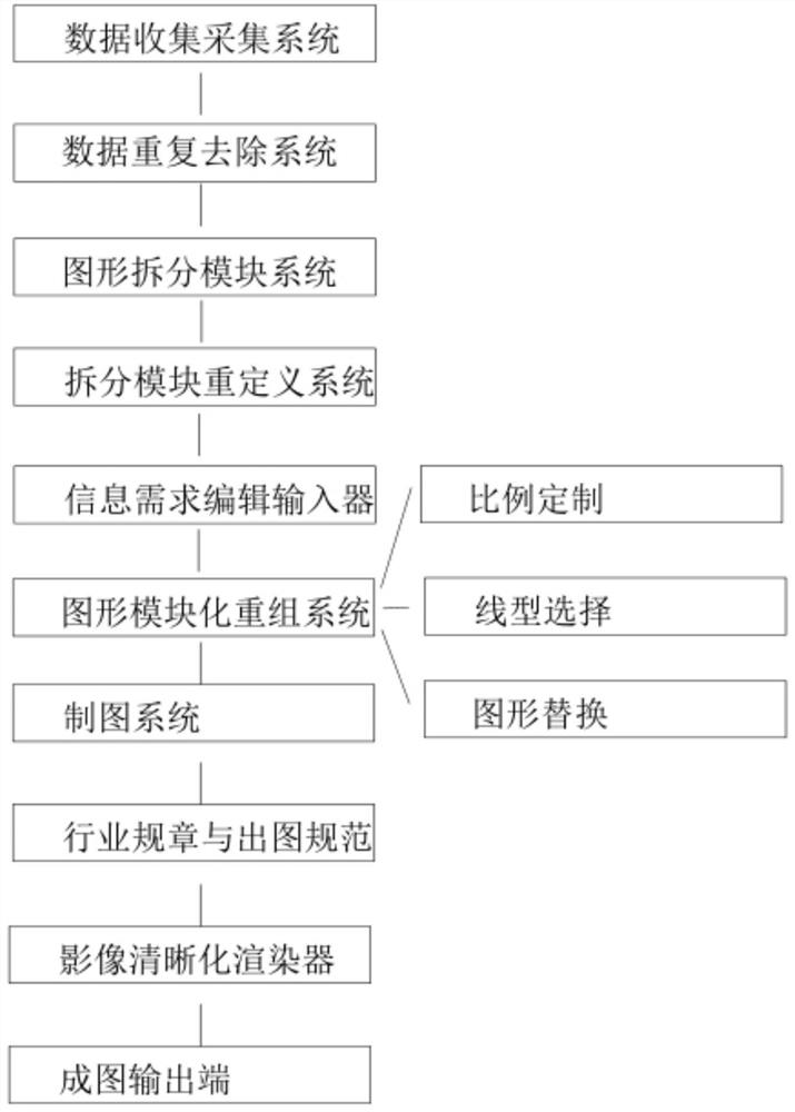 Web technology-based thematic mapping system