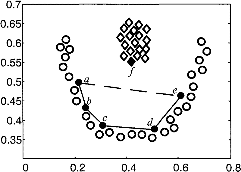 Image segmentation method based on overall manifold prototype clustering algorithm and watershed algorithm