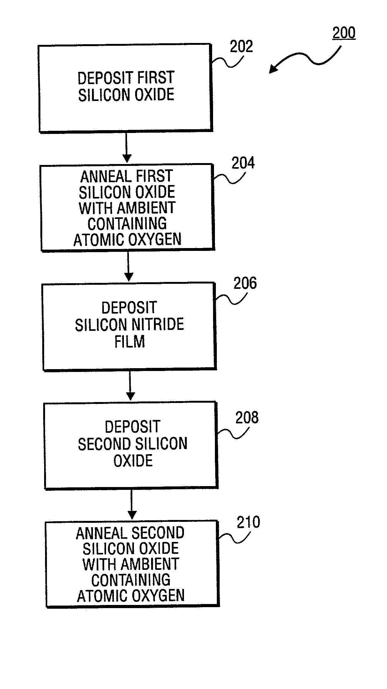 Method of annealing an oxide film