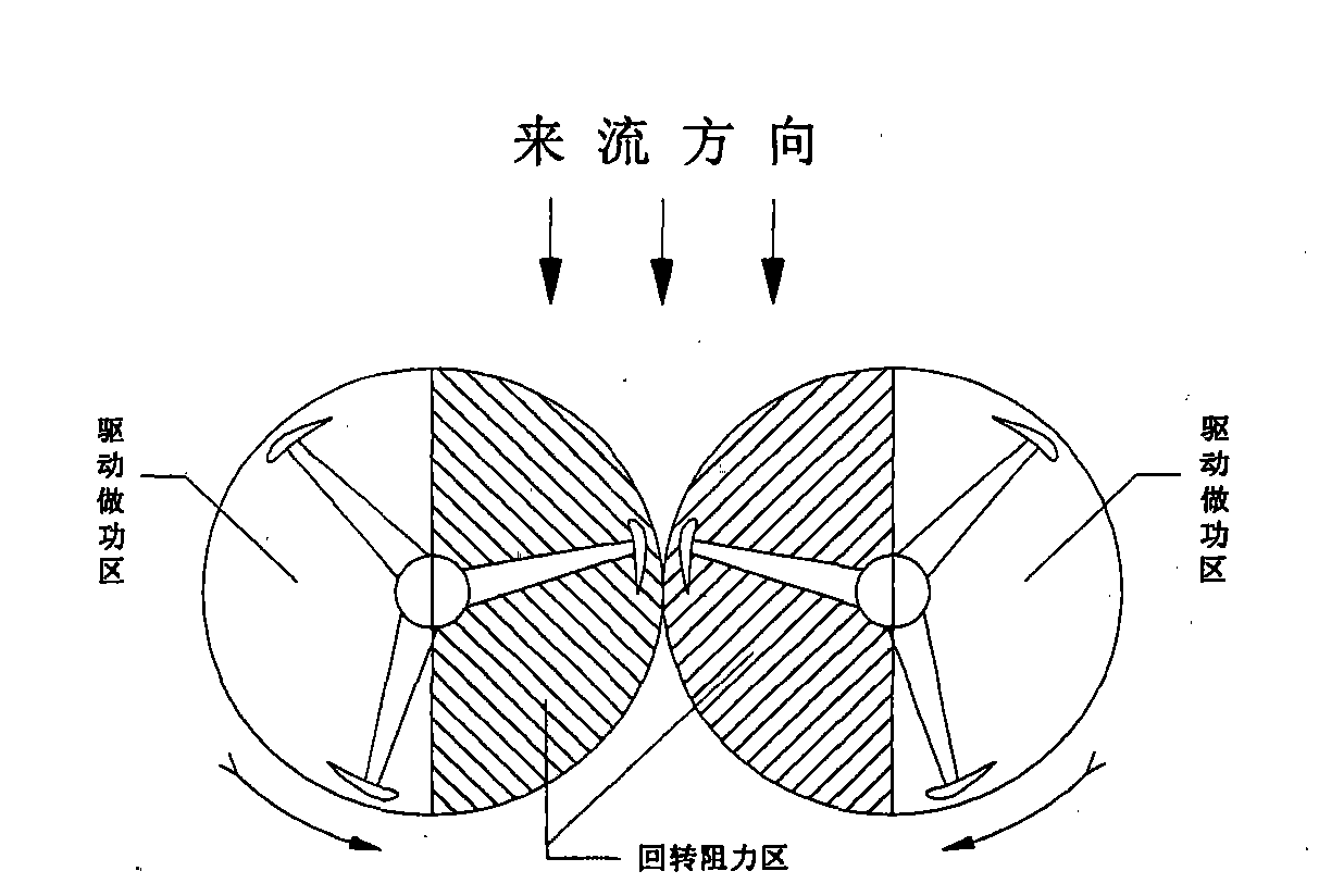 Wind-gathering conjugation double-wind-wheel vertical shaft wind-driven power generating device