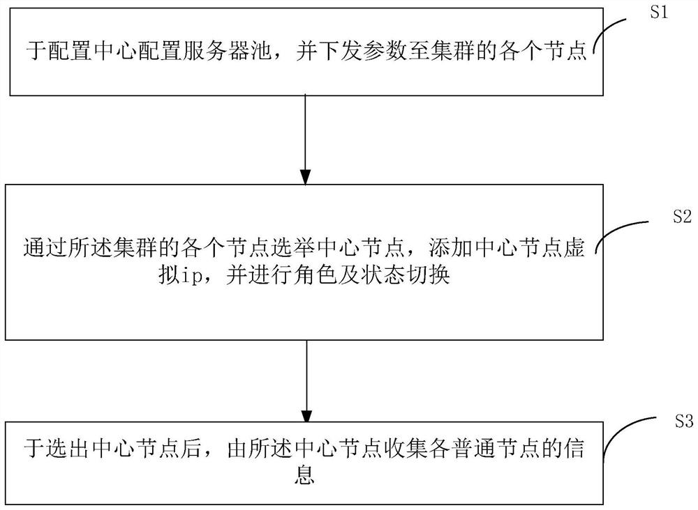 Method and system for realizing server pool service