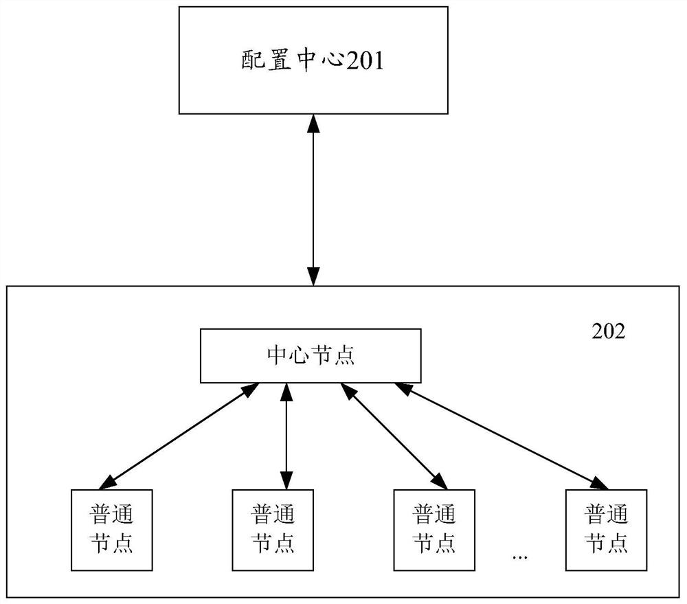 Method and system for realizing server pool service