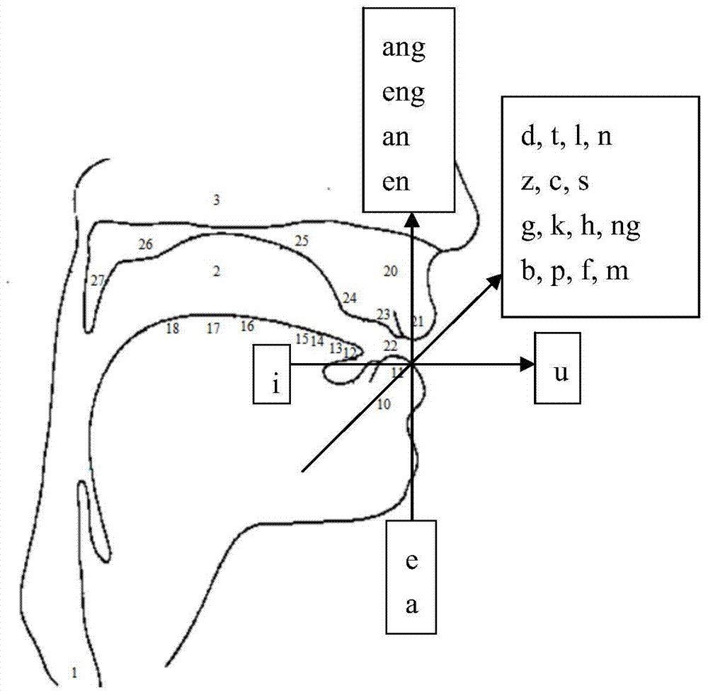 Pinyin-form Chinese character input method